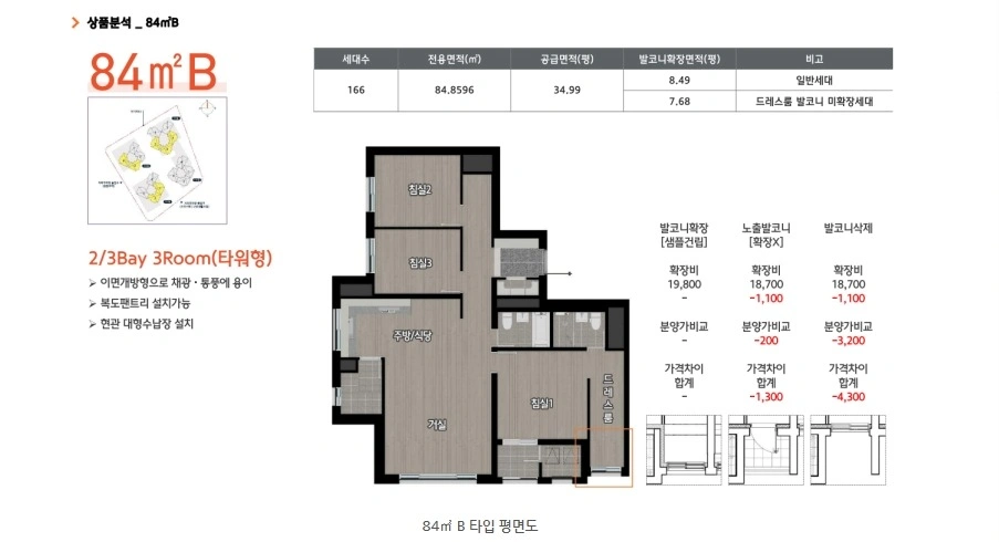 평면도