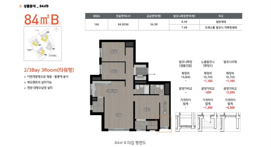 평면도