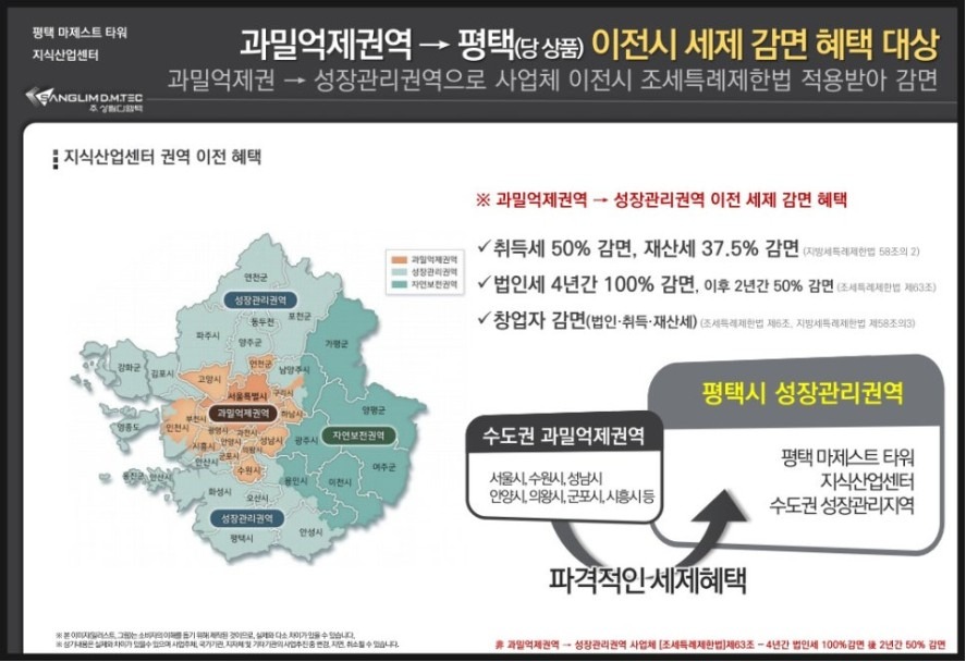 평면도