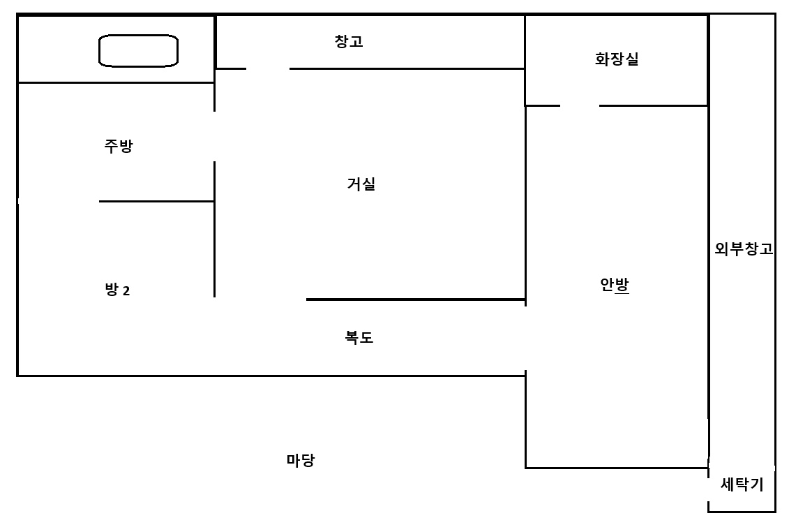 평면도