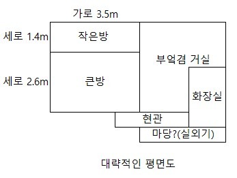평면도