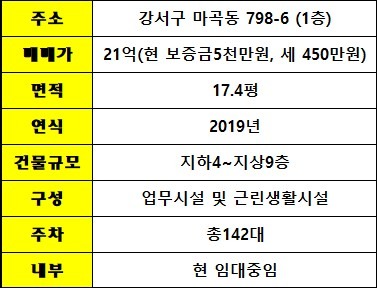 평면도