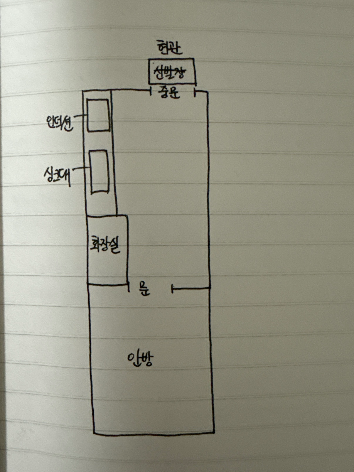 평면도