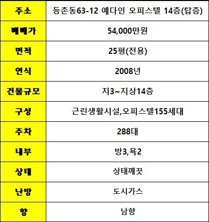 평면도