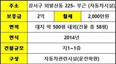 평면도