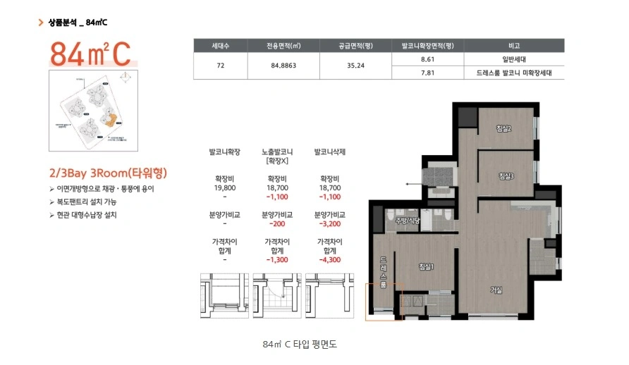 평면도