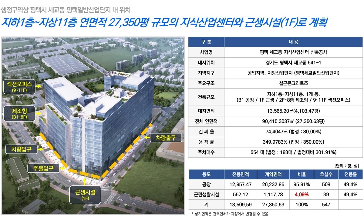 평면도