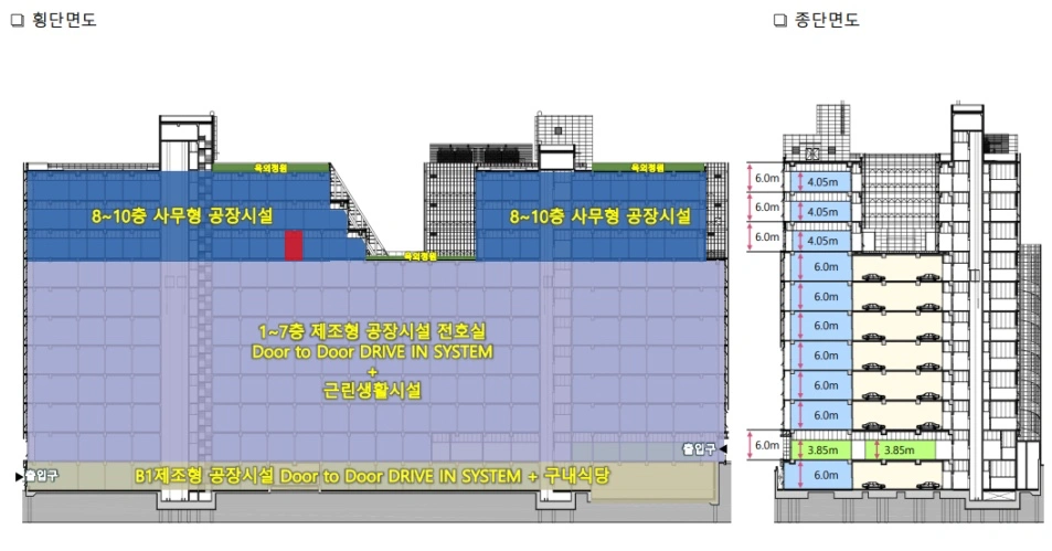 평면도
