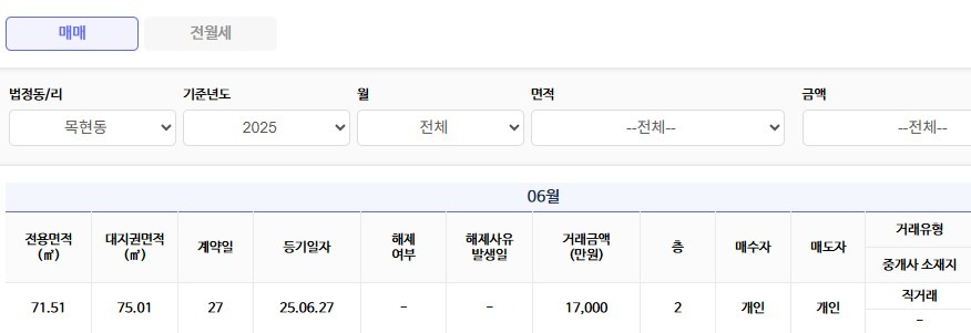 평면도