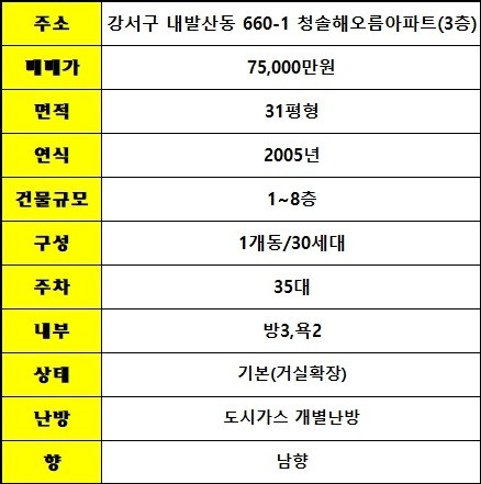 평면도