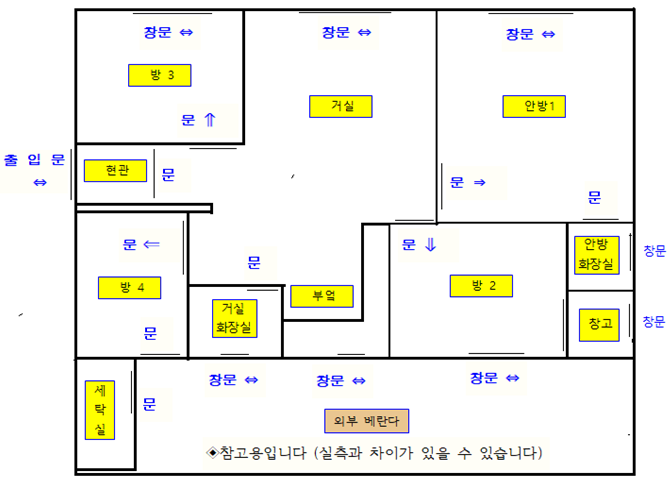 평면도