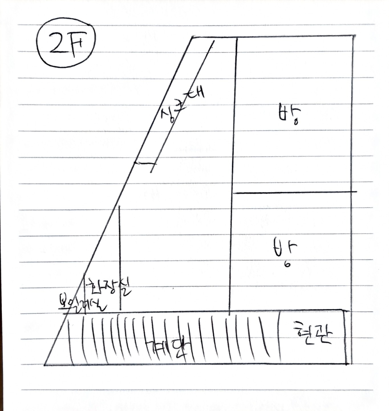 평면도