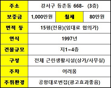 평면도