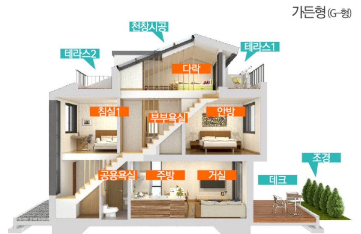 평면도