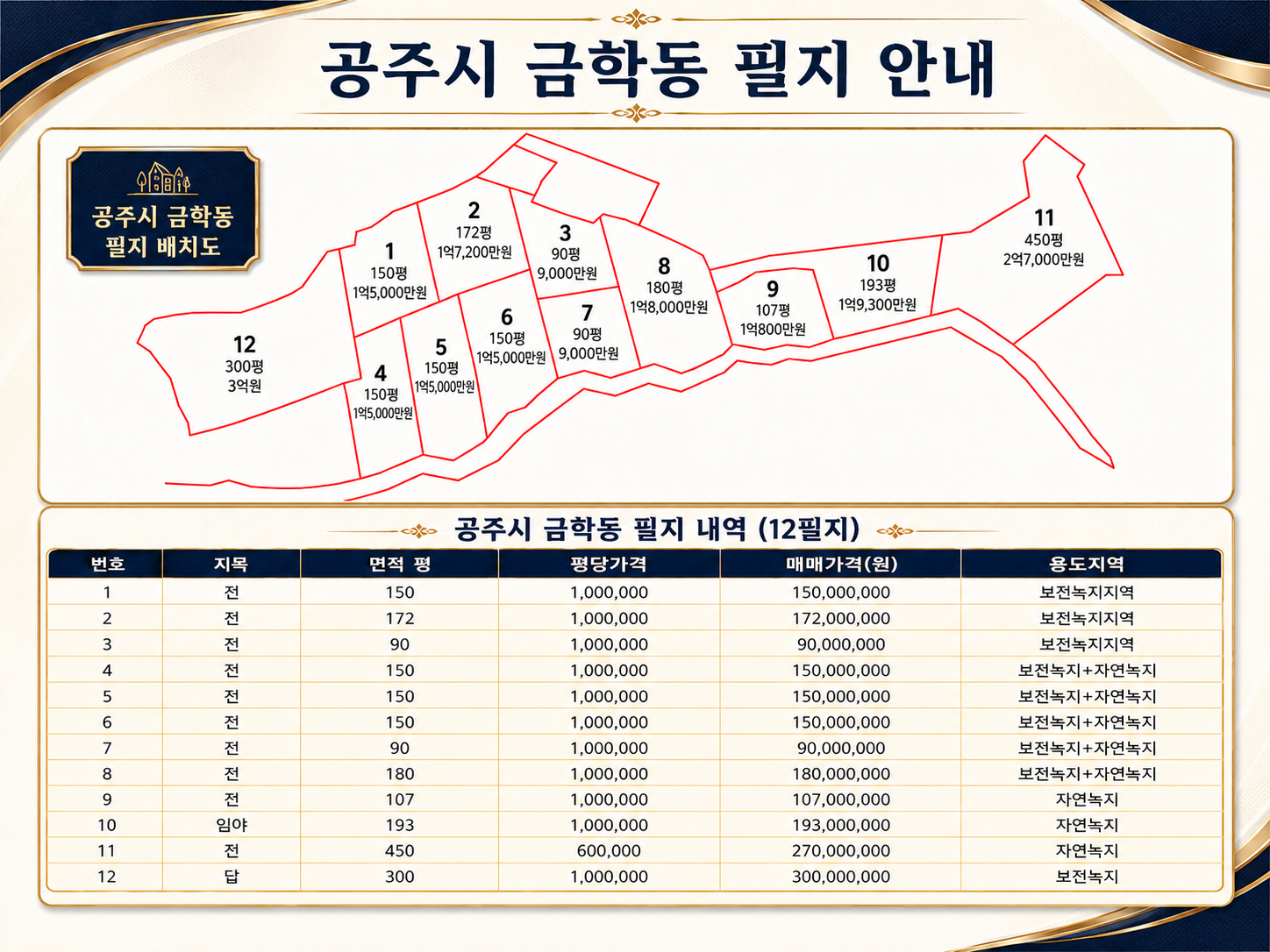 평면도