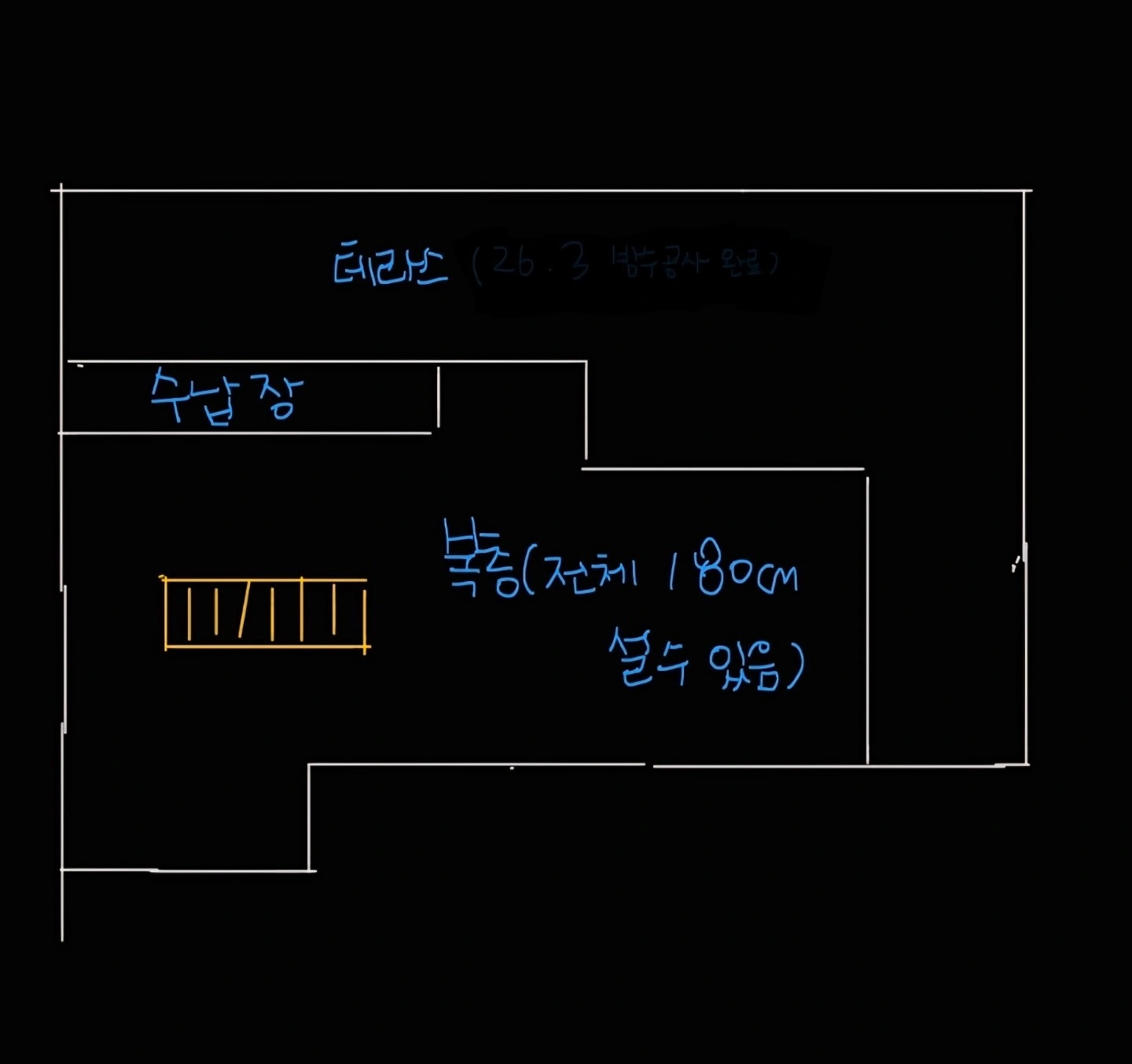 평면도