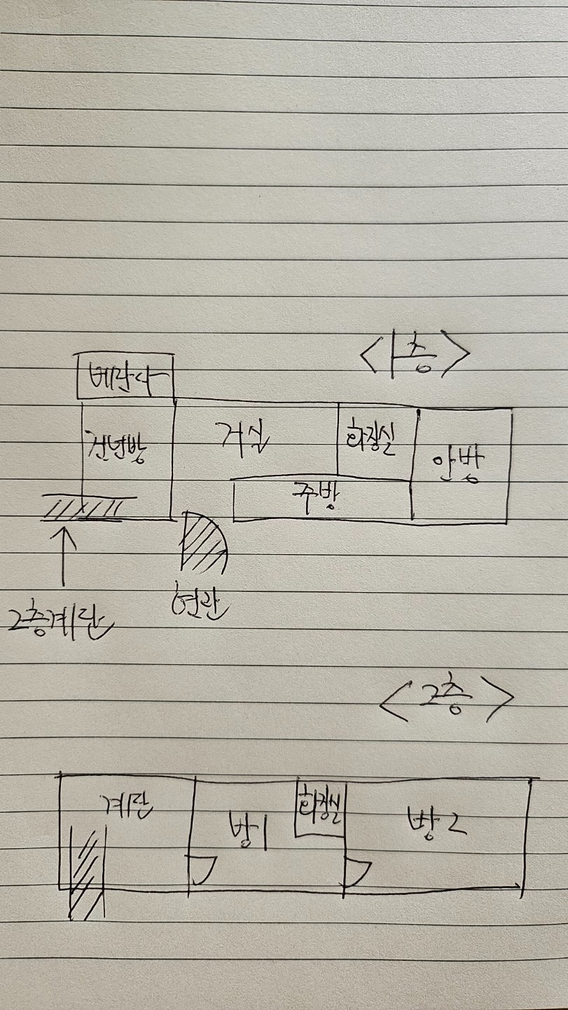 평면도