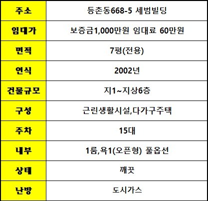 평면도