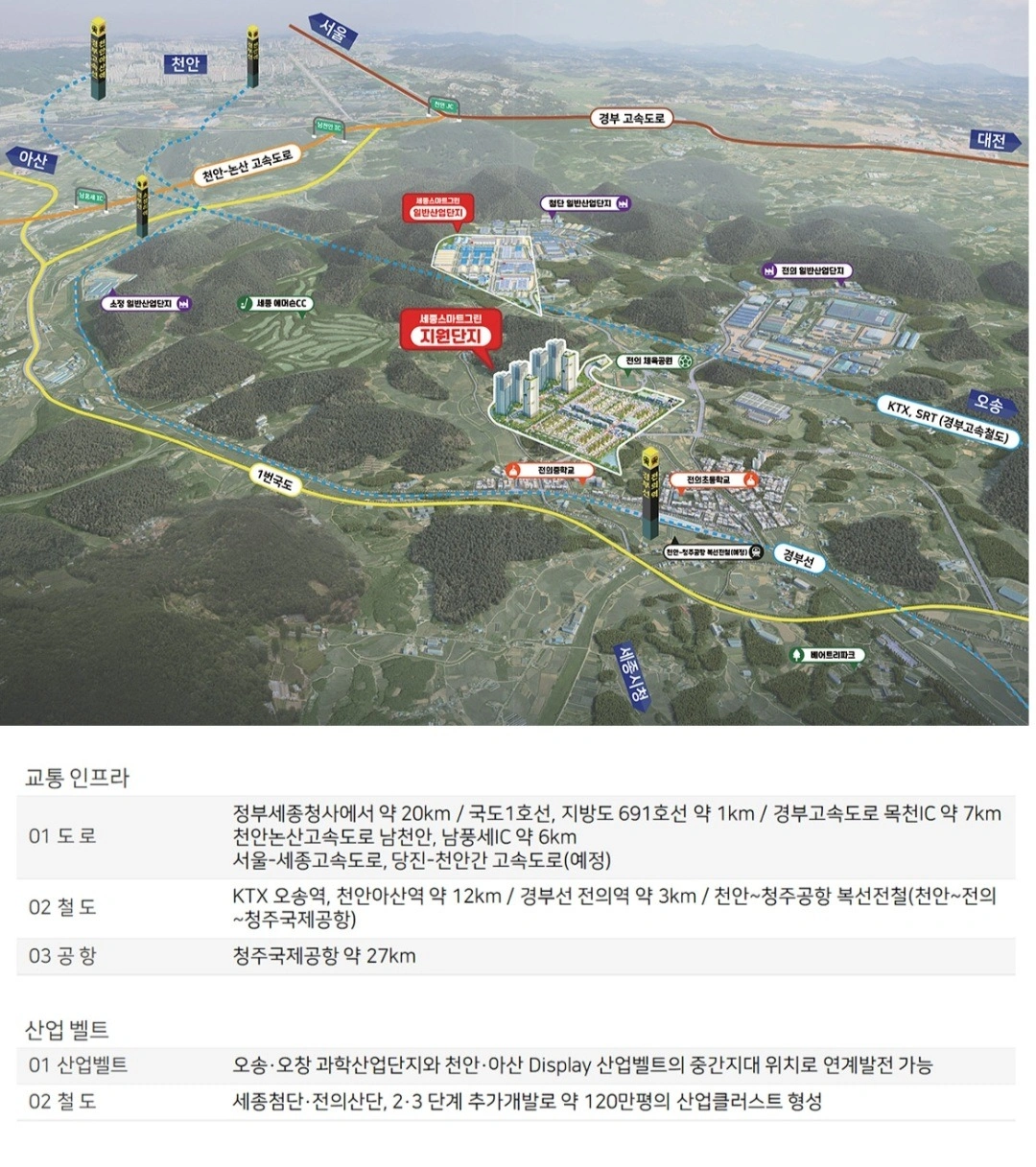 평면도
