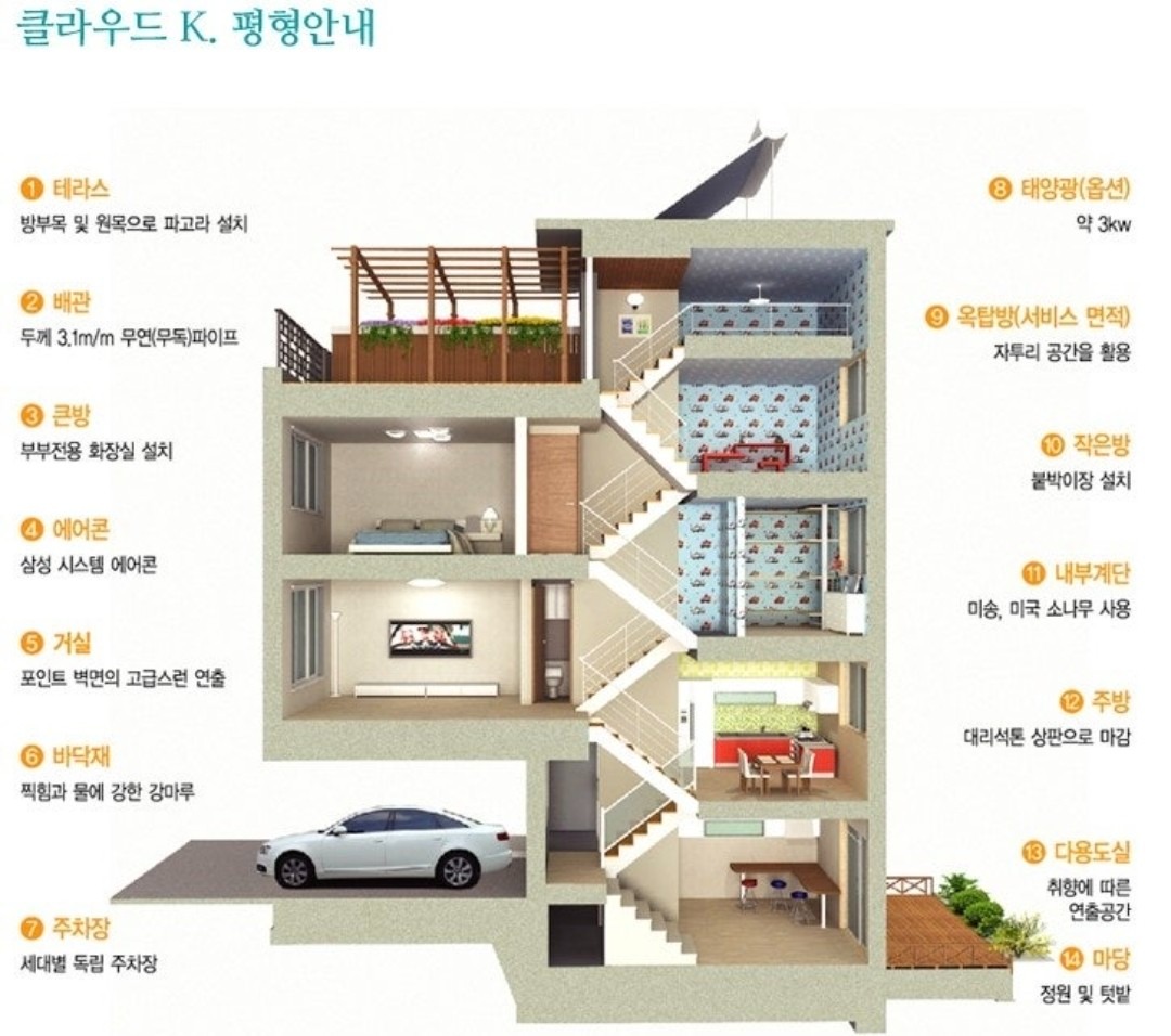 평면도