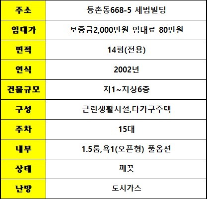 평면도