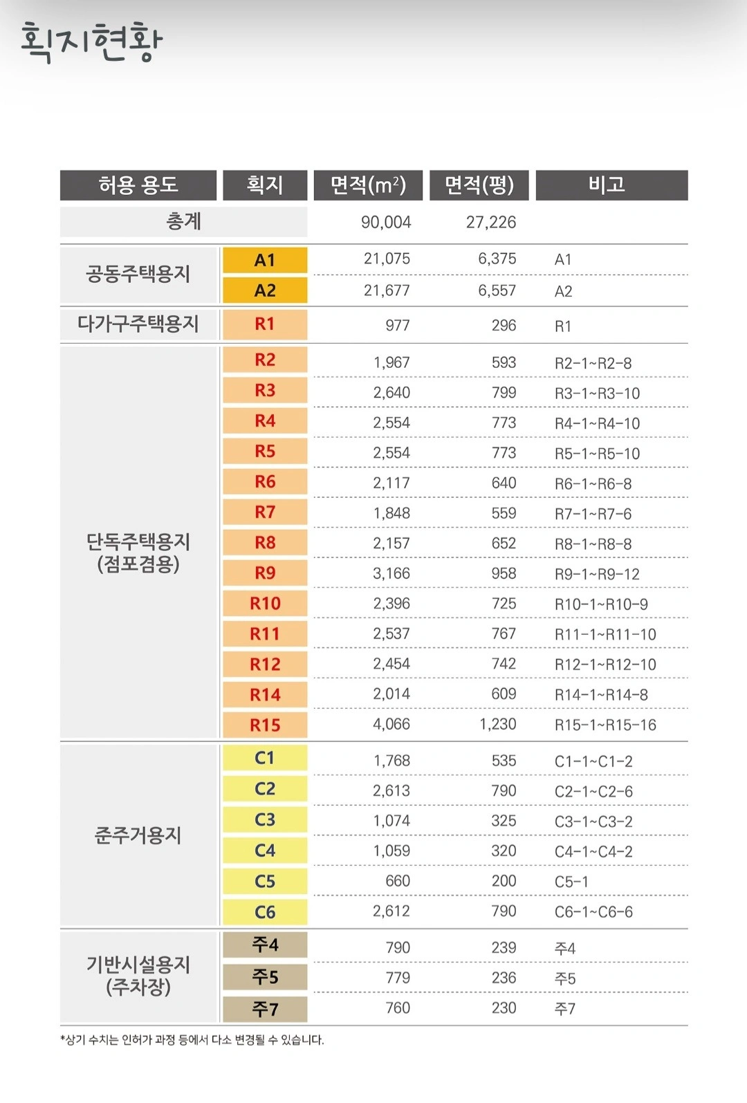 평면도
