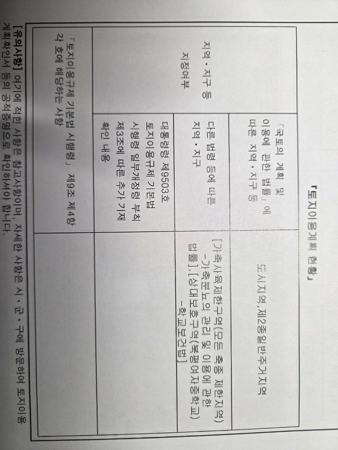 평면도