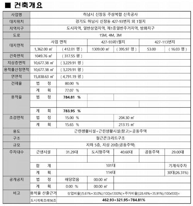 평면도