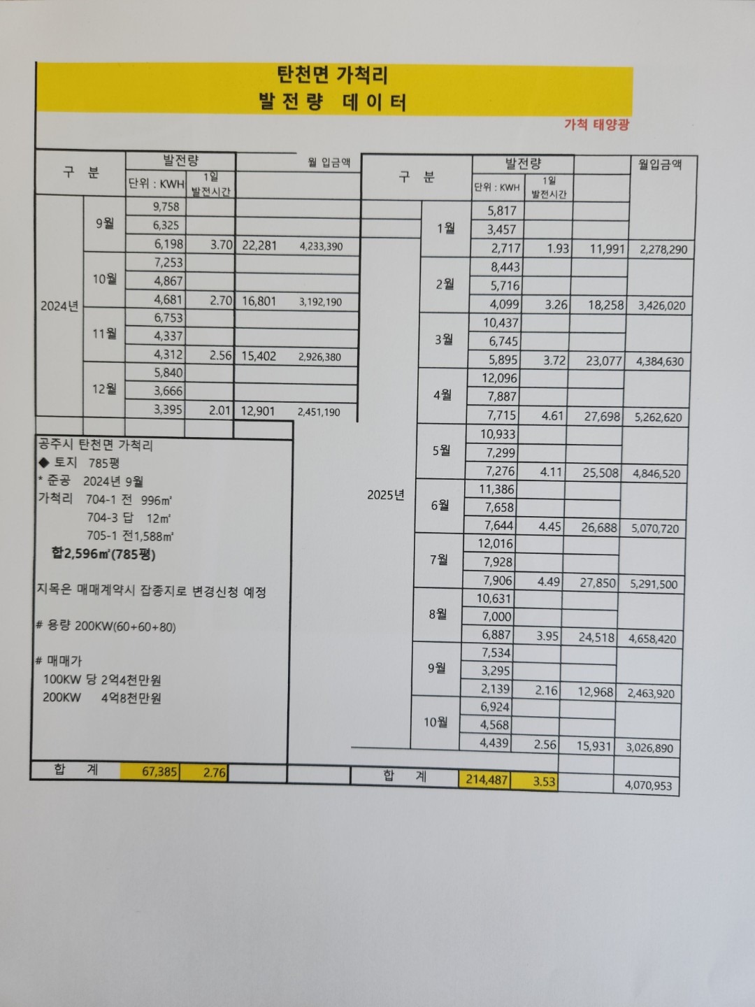 평면도