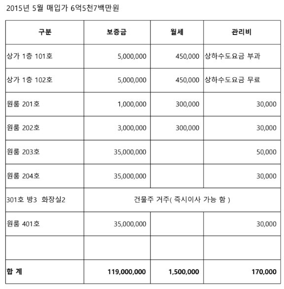 평면도