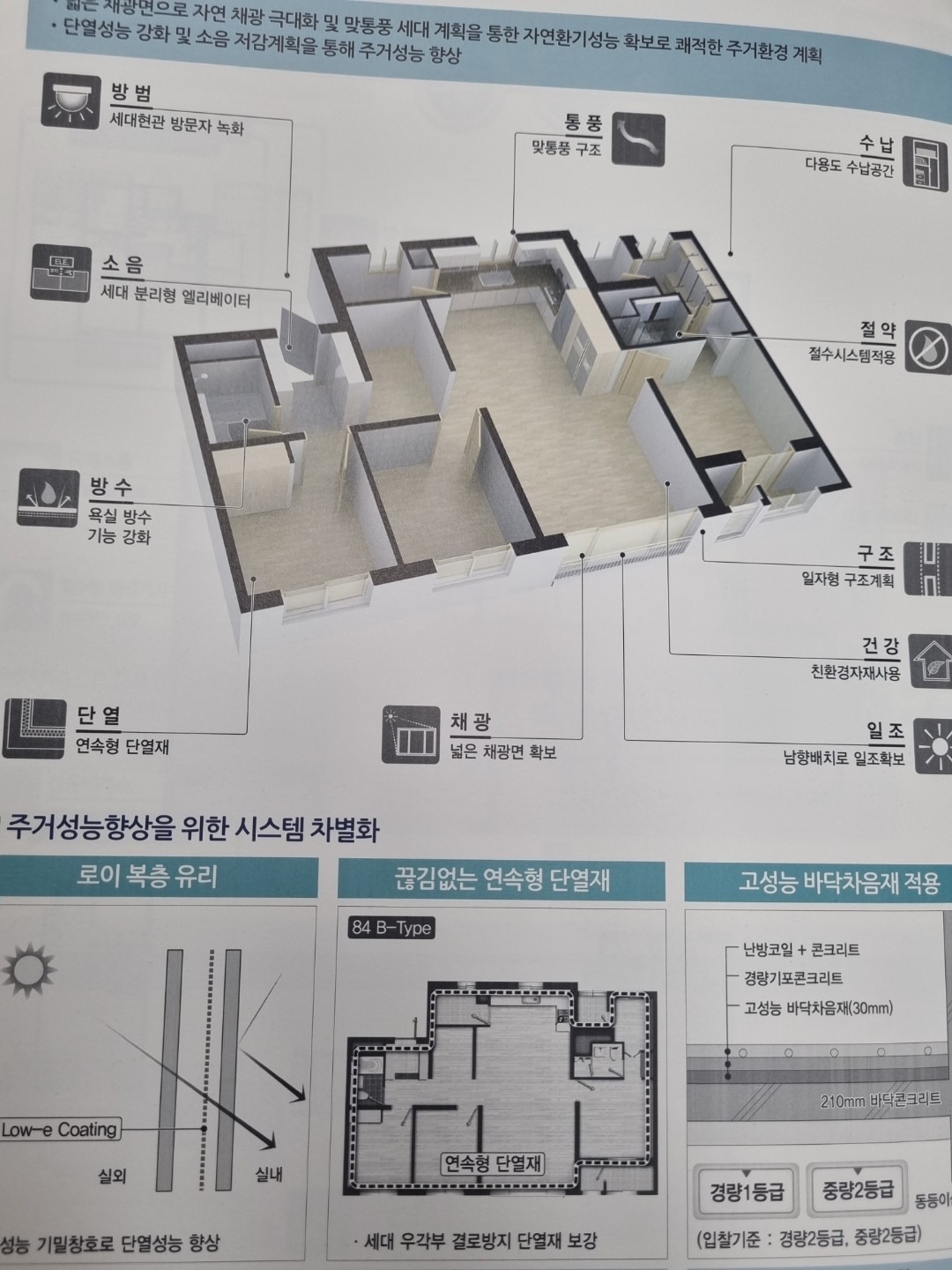 평면도