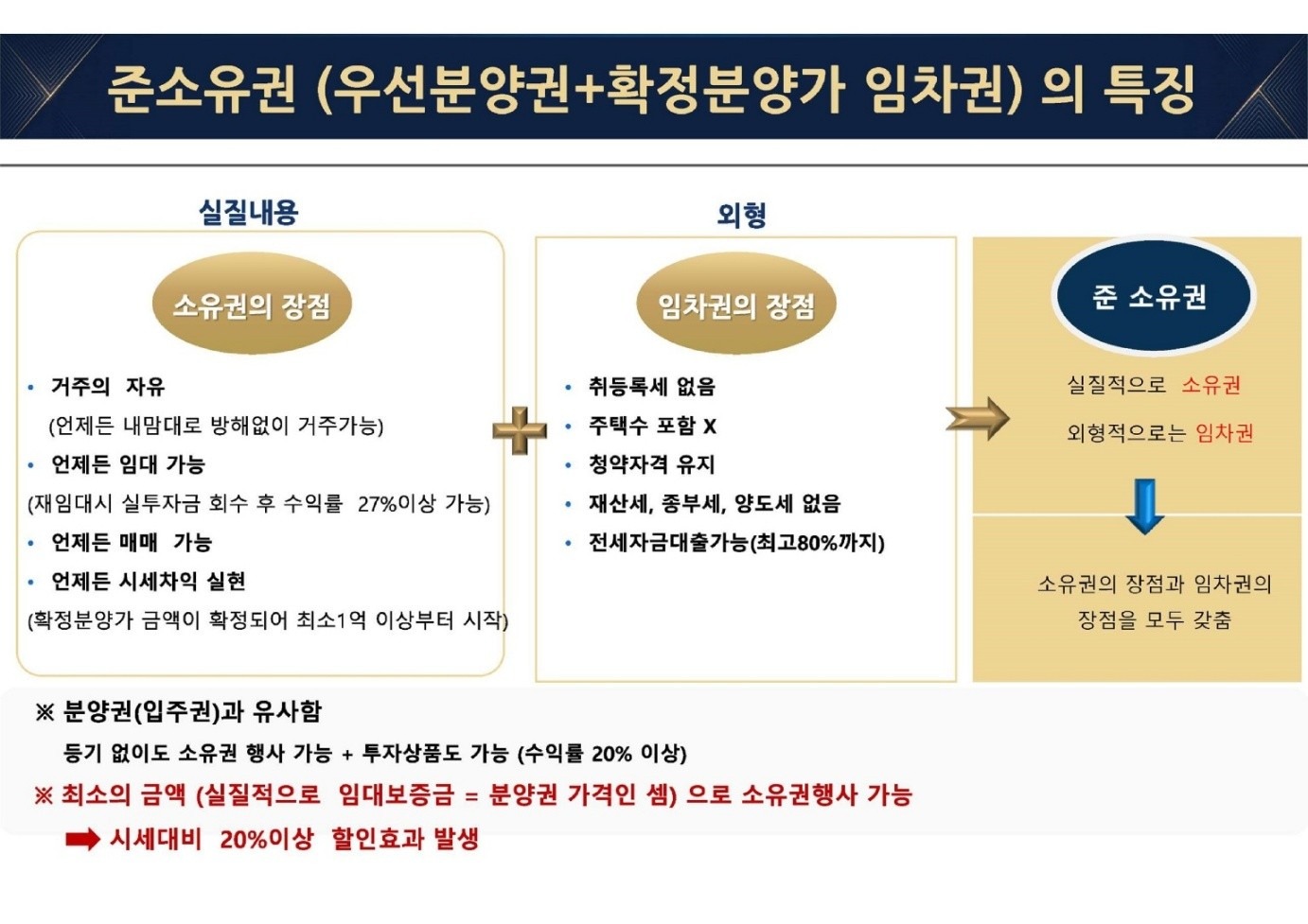 평면도