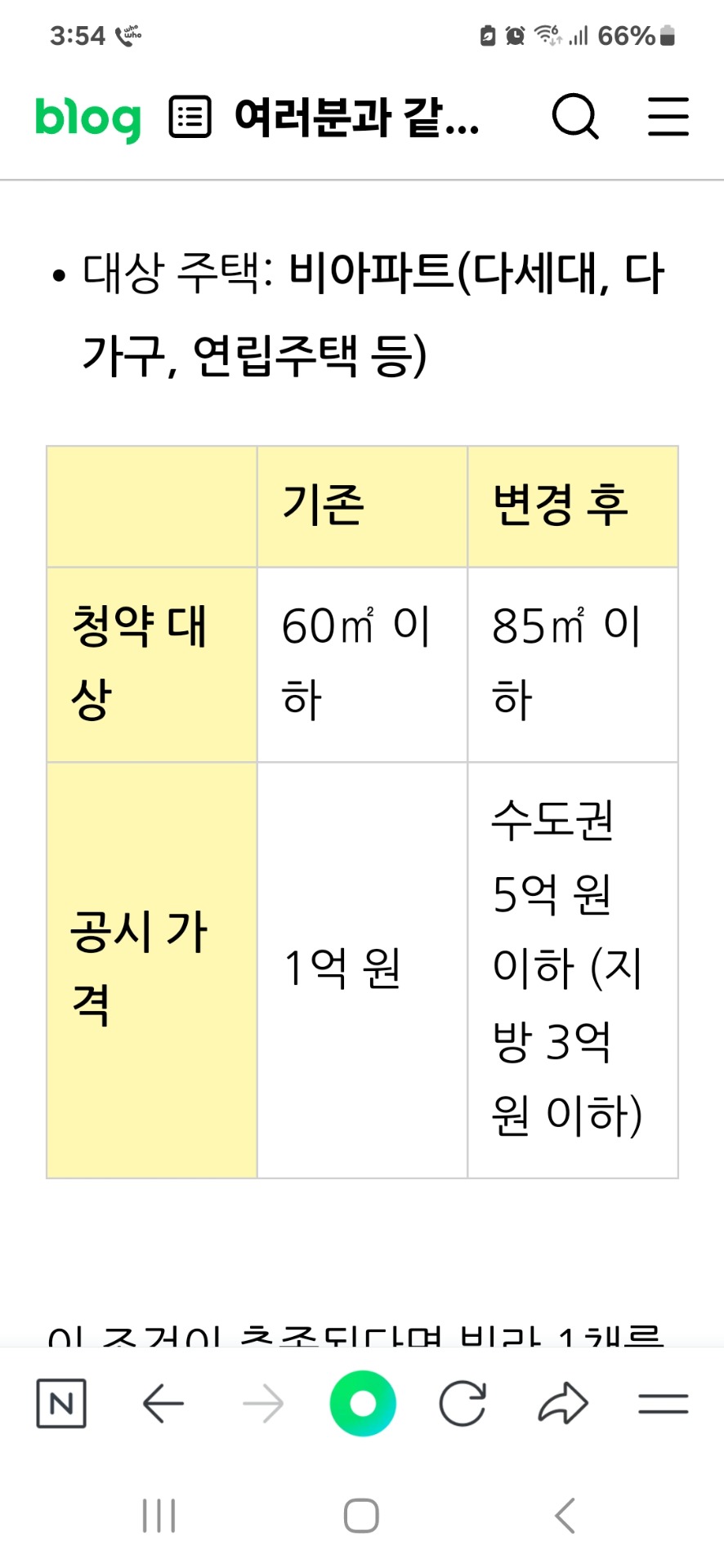 평면도