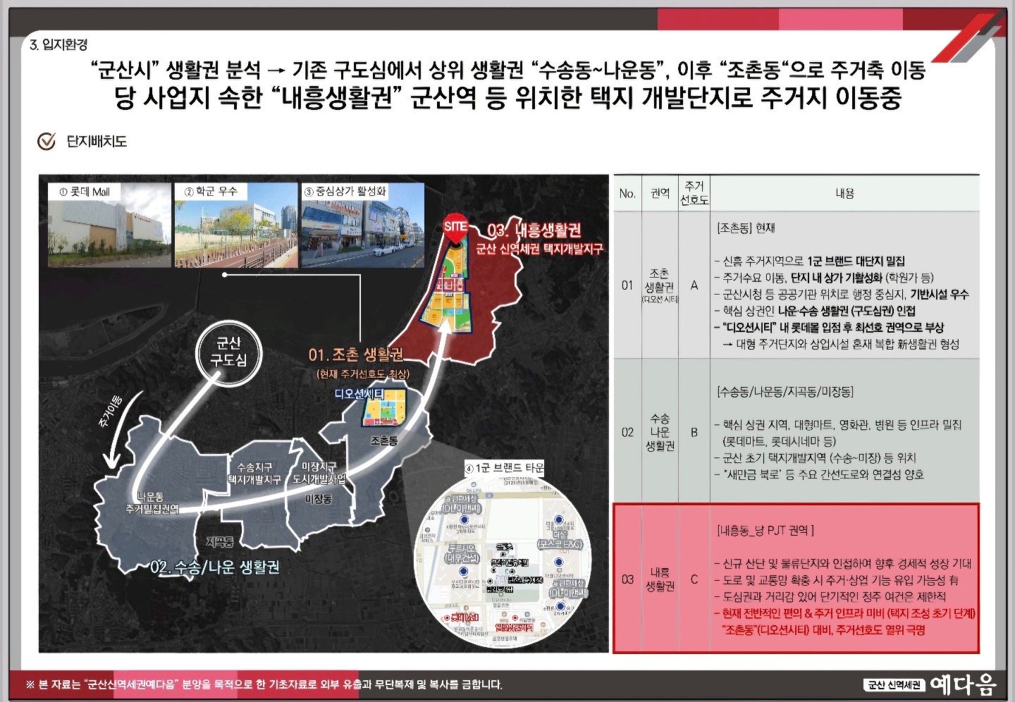 평면도