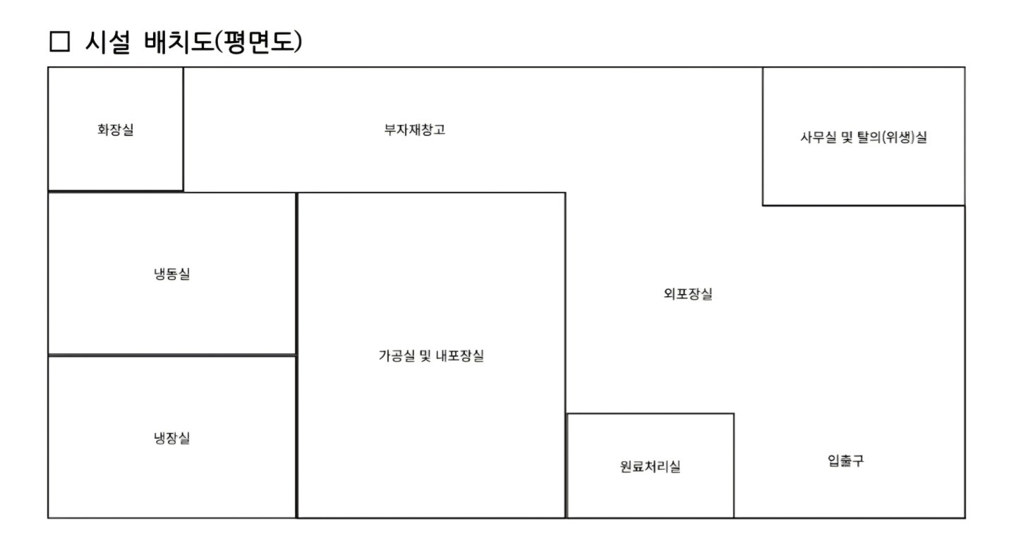 평면도