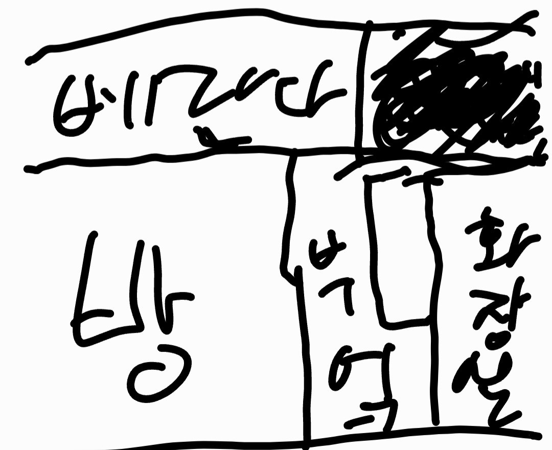 평면도