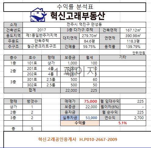 매물 썸네일