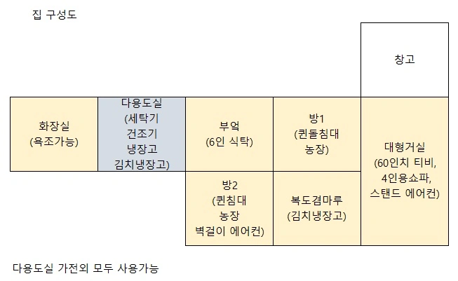 평면도