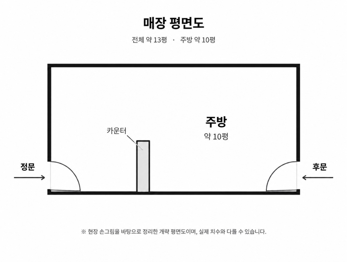 평면도