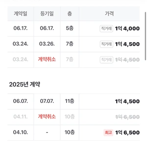 매물 썸네일