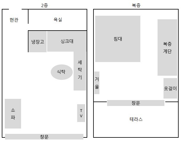 평면도