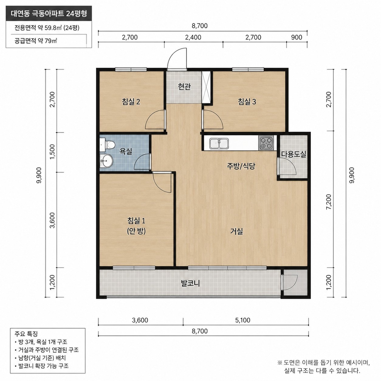 평면도