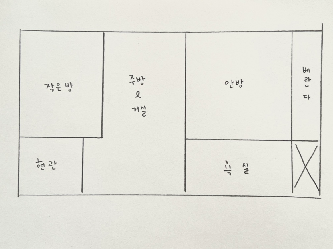 평면도