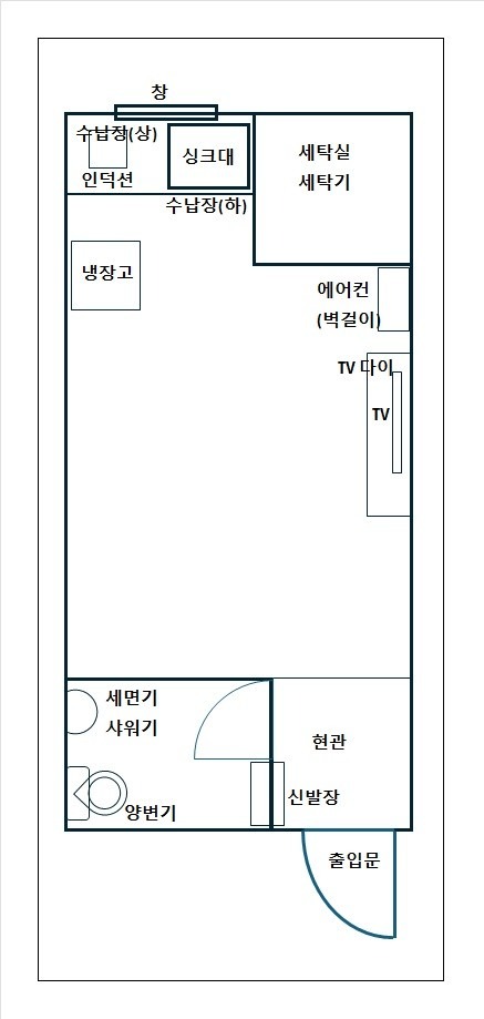 평면도