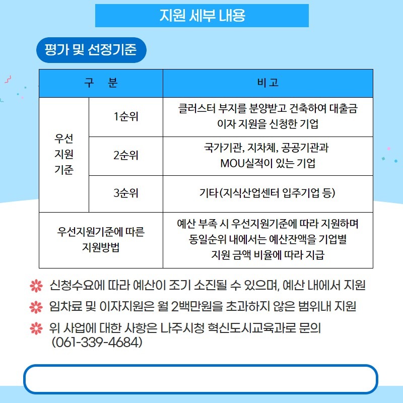 평면도