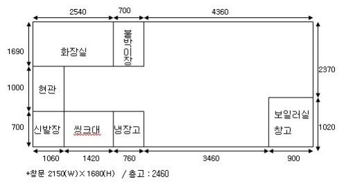 평면도