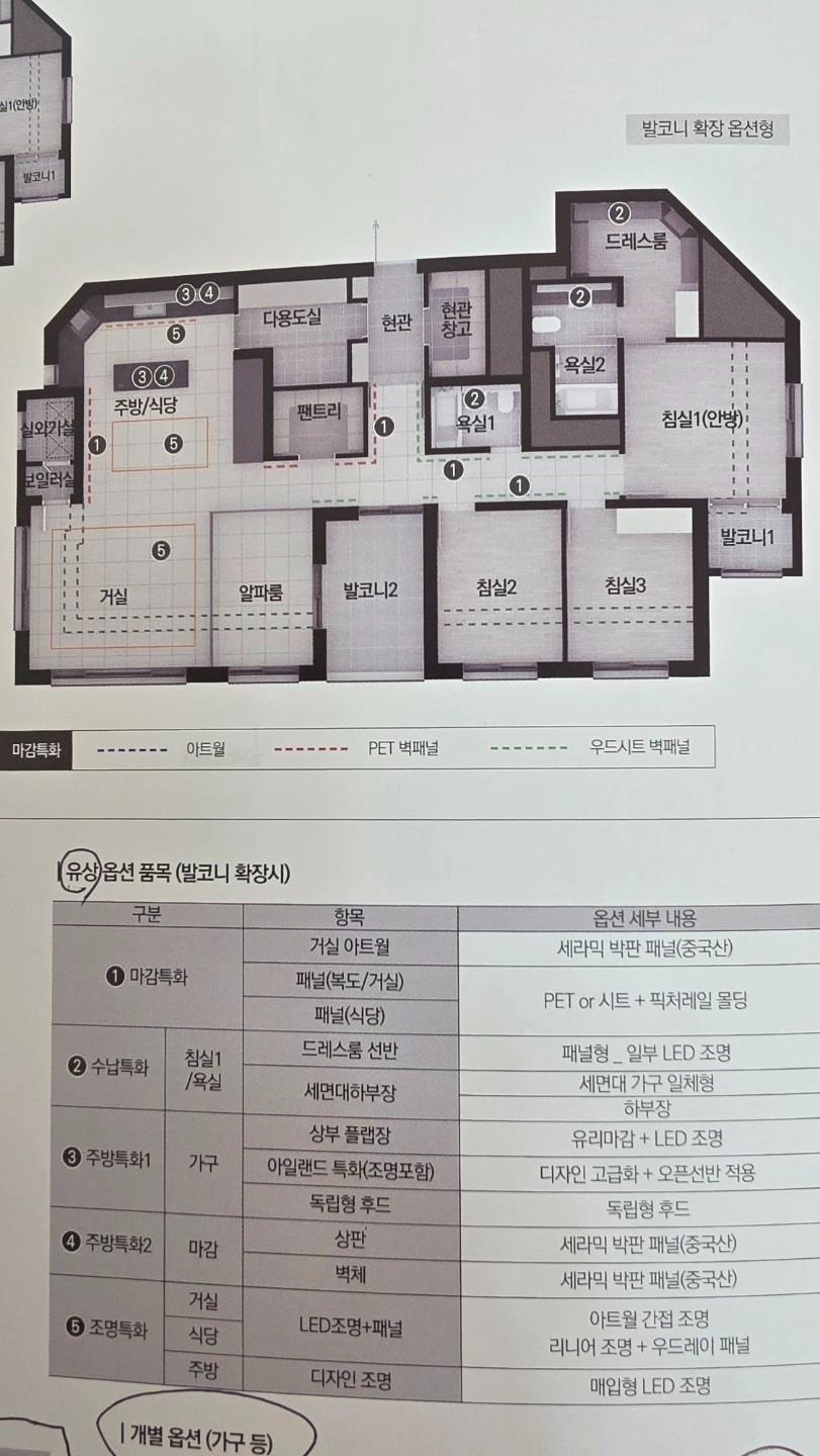 평면도