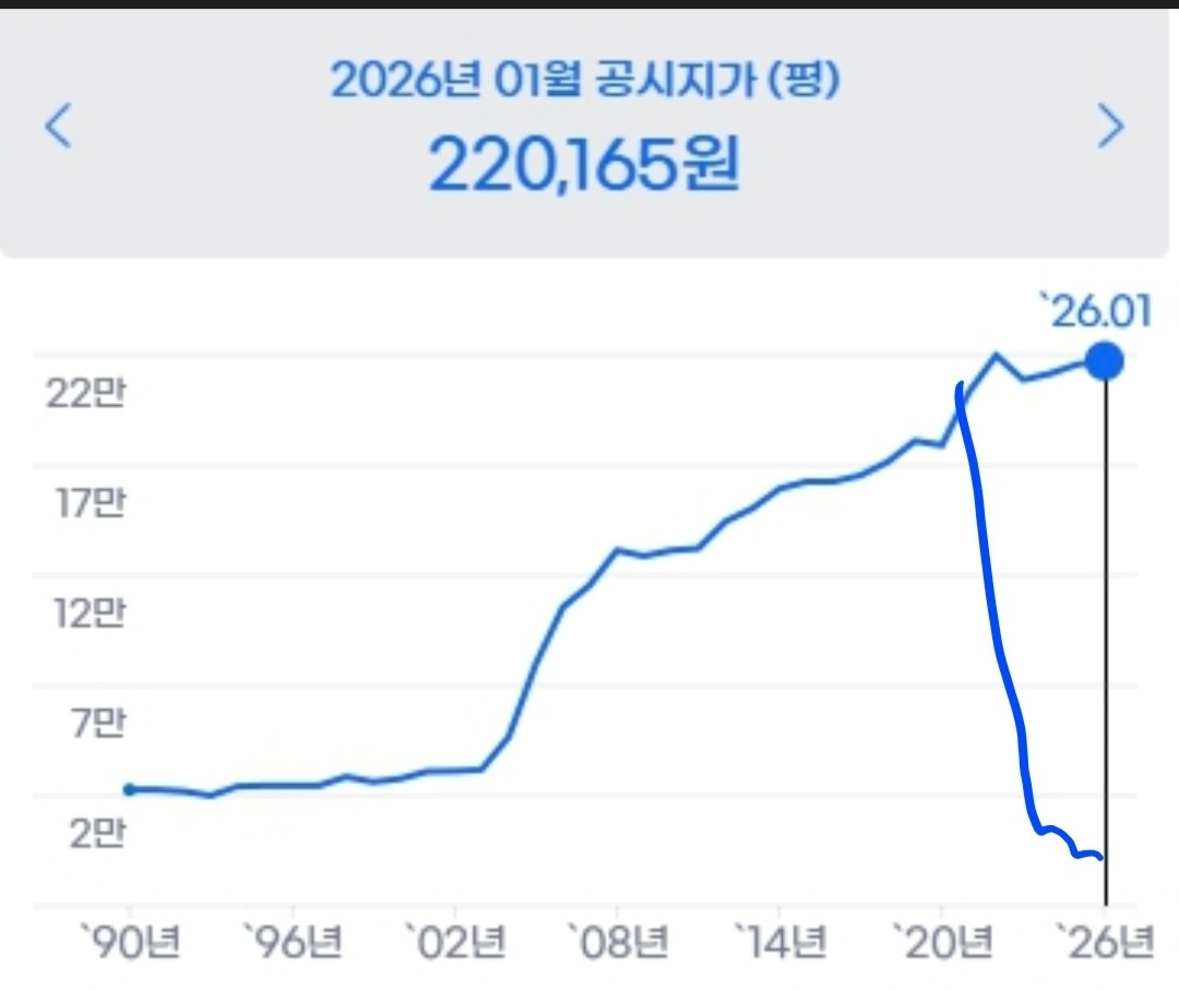 평면도