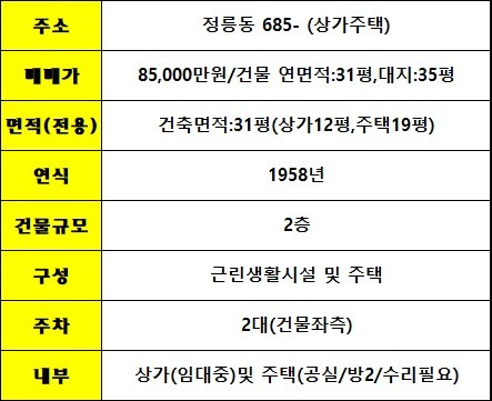 평면도