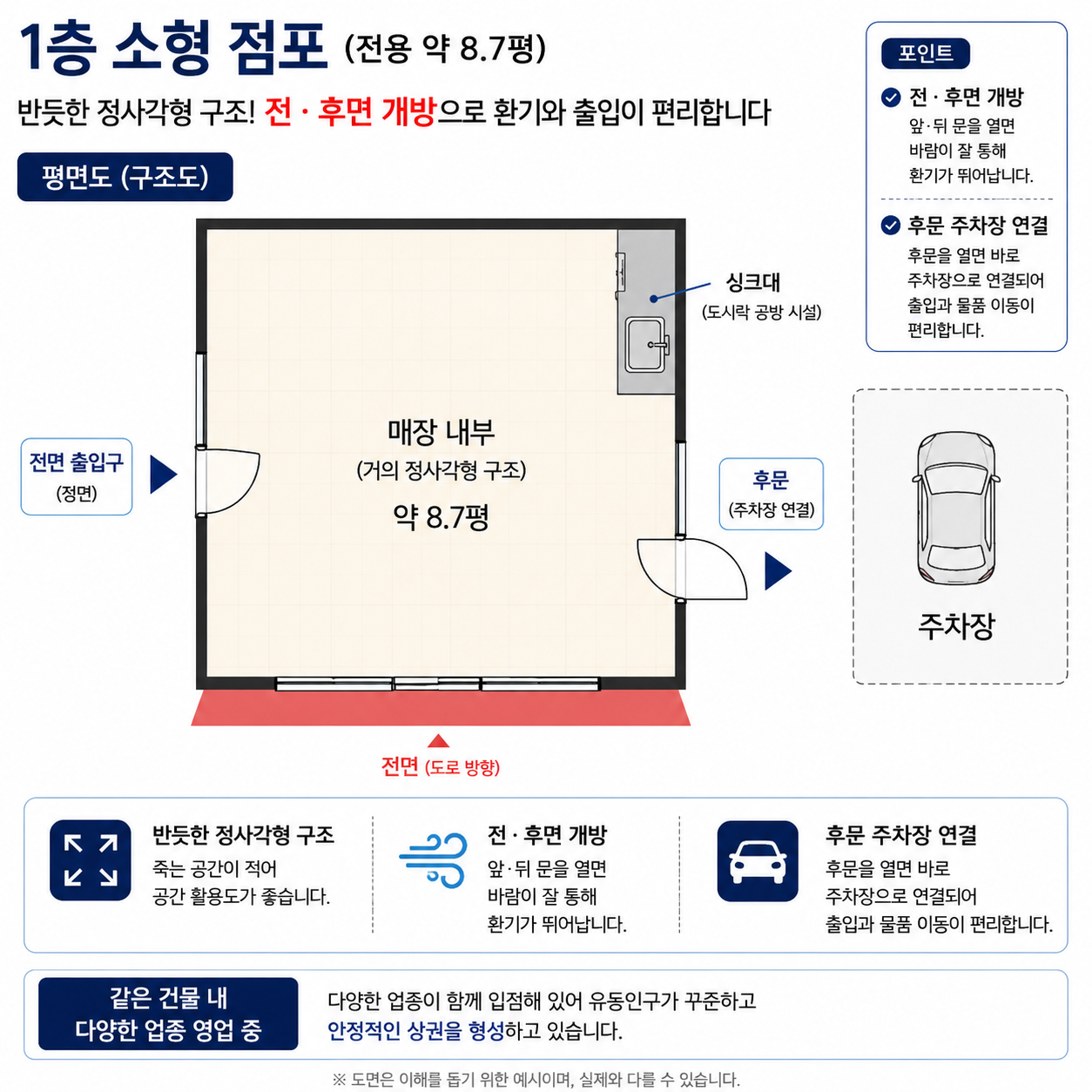 평면도